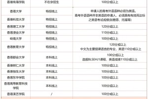 北京高考500-600分段都能报考哪些大学？