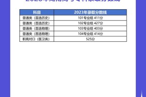 长沙卫生职业学院学费、高考及单招分数