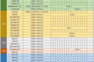 用DSE直接申内地多少分能上985