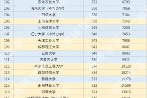 2024年贵州高考985/211高校录取排名-历史类