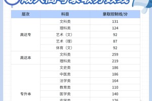 🔍【浙江成考分数线，你达标了吗？】🔍