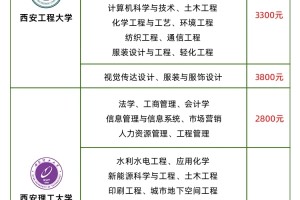 25年陕西成考院校&专业&学费一览（本科篇）