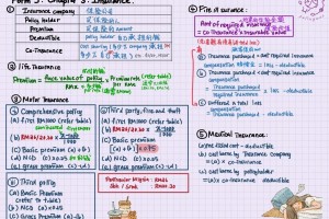 Math form 5 Chapter 1-3 急救包