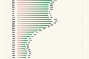 历年高考人数变化｜1997-2024年