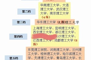 中国理工类大学最全最新汇总来了