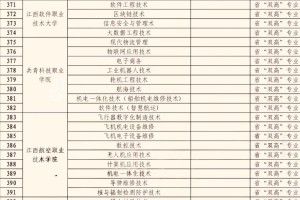 江西省专科“王牌专业”