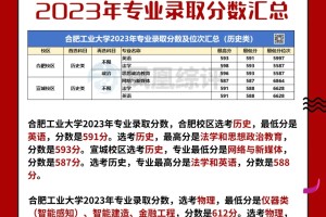 合肥工业大学2023年专业录取分数汇总！