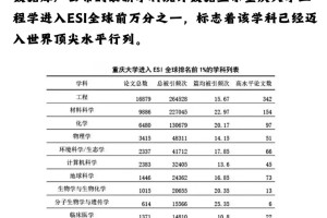 张雪峰说的没错，双非考研重庆真的别太天真