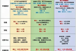 港中深vs港科广vs北师大港浸会💡是我选它