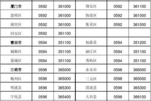 福建篇_拨打8位数短号别忘了加区号哦！