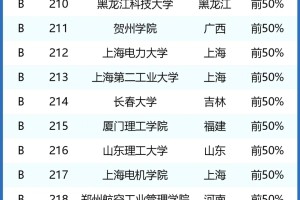 2024年通信工程专业大学排名及评级结果！