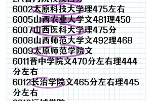 山西2A省内院校投档分