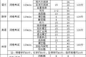 2024浙江中考题型与分值出来了