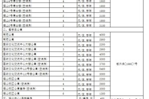 广西师范大学 | 本科新生学费