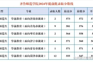 山东省2024年公费师范生录取数据分析