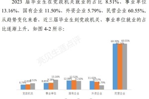 广东外语外贸大学2023就业报告