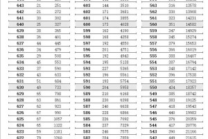 3W➕！这是江苏省2024年高考600分以上的人数