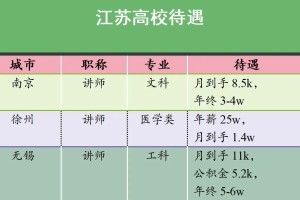 江苏高校待遇，难以抉择！