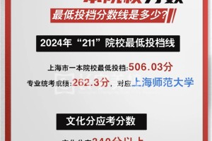 上海美术生必看！考上985、211，需多少分？