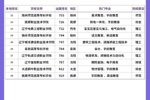 速查🌟辽宁省高职院校排行榜【全国榜】