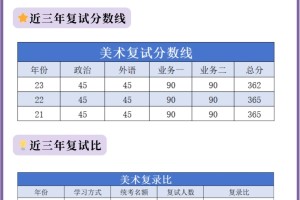 不看会后悔！南大美术考情分析！