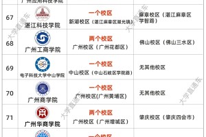 超全！广东本科大学校区汇总🏫✨