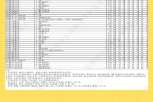 2024年辽宁省艺术类本科批投档最低分！