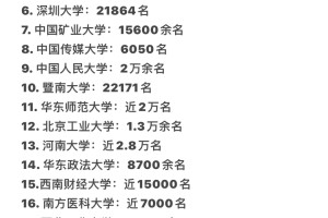 你的学校爆了吗