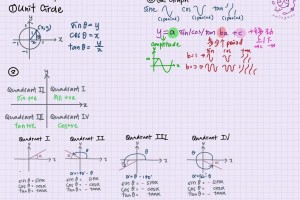 Math form5 chapter 4-6 急救包