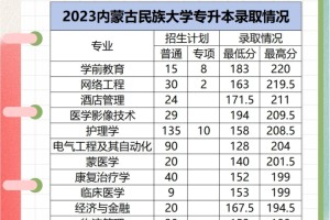 每天认识一个专升本院校——内蒙古民族大学