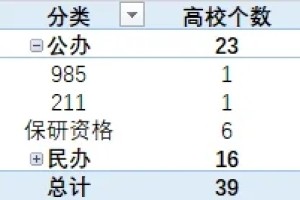 福建省大学排名及分布