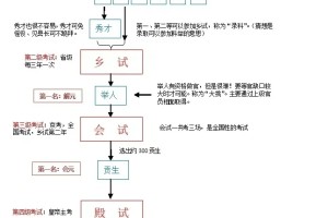 明清科举