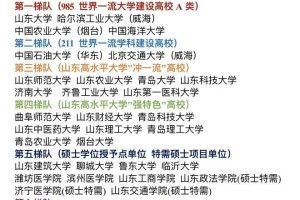 高考前必看!山东的大学你知多少