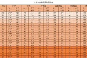 2024年大学体测标准（轻松一次过👏）