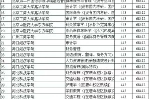 河北高考-22年河北本省本科大学分数线