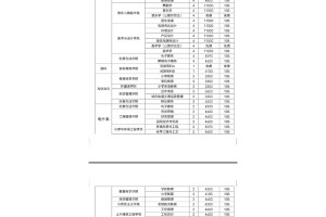 百色学院各二级学院及所设专业