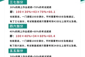 1️⃣分钟了解自考助学加分👇