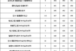 北邮是如何稳坐211大学头把交椅的，速速了解