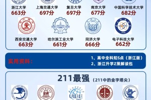 在浙江，金字塔尖大学高考最低多少分？