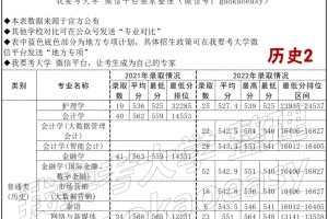 汕头大学2021-2022年各专业录取分数对比