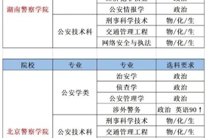 吐血整理：高考报考警校全攻略，有问必答