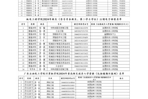 广工/广石油已超250人放弃入学资格❗️