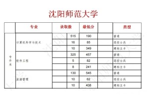 2022沈阳师范大学专升本各专业录取分数线