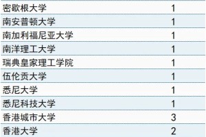 川大数学学院2024届本科生毕业去向