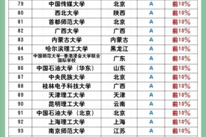 计算机专业大学排名Top100📊你在哪一所❓