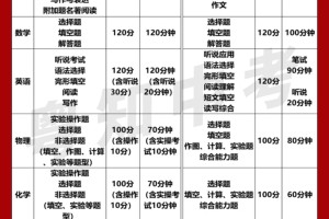 广州中考🆚广东中考