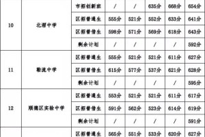 佛山顺德 | 近5年中考各高中最低录取分数线