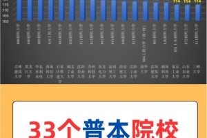 （土木方向）66所院校材料力学专业课平均分