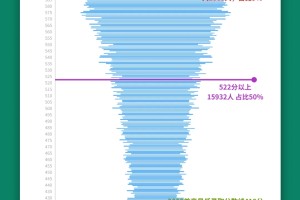 2024中考多少分能上一中二中❓