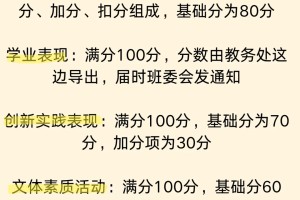 华立uu拿奖学金，还要提高综测分噢